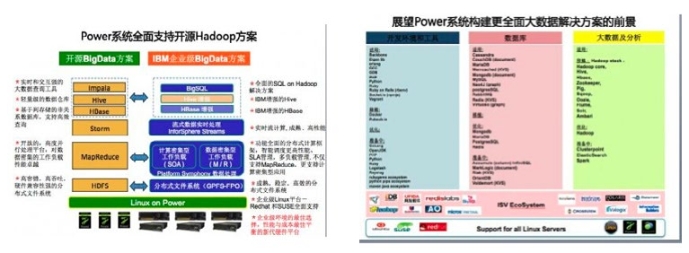 项目-IBM大数据项目解析 项目-IBM大数据项目解析