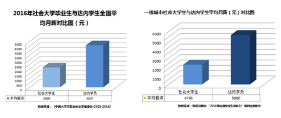 795万高校毕业生创历史新高,2017届毕业生就业近况几何? 795万高校毕业生创历史新高,2017届毕业生就业近况几何?