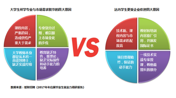 795万高校毕业生创历史新高,2017届毕业生就业近况几何? 795万高校毕业生创历史新高,2017届毕业生就业近况几何?
