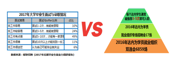 795万高校毕业生创历史新高,2017届毕业生就业近况几何? 795万高校毕业生创历史新高,2017届毕业生就业近况几何?