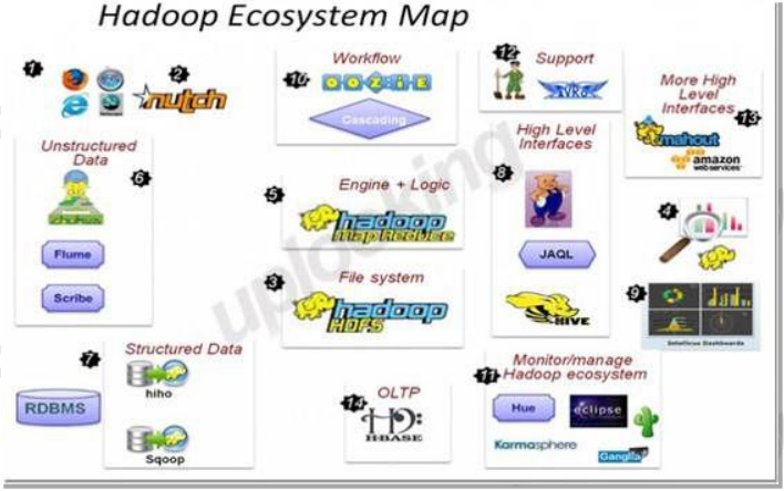 Hadoop 构建大数据集群环境 Hadoop 构建大数据集群环境