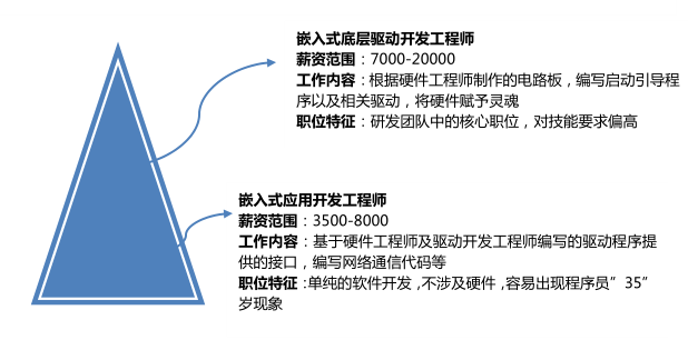 课程优势 课程优势