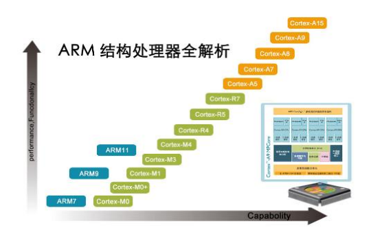 课程优势 课程优势