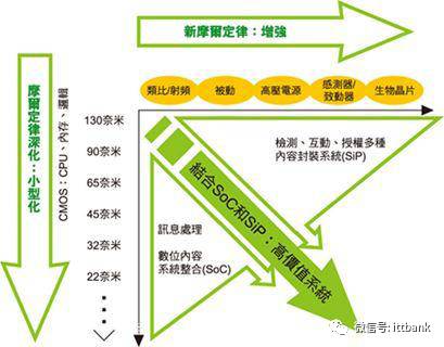 指纹识别芯片+模组厂商产业链重构新机遇详解