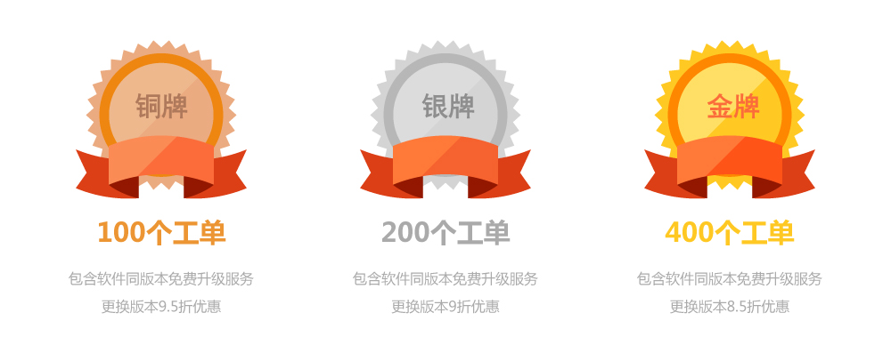 售后服务包包括以下售后服务内容