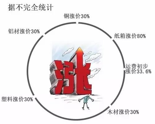 同样是创业,为什么他的创业成本可以省下一半? 同样是创业,为什么他的创业成本可以省下一半?