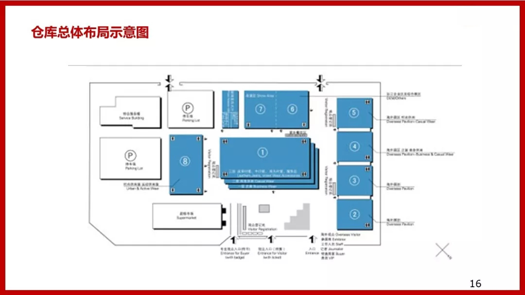 【精益百科】仓库规划与布局设计整体方案