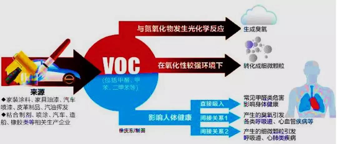 当"危废"遇上"vocs—闲聊危废处置领域vocs监测