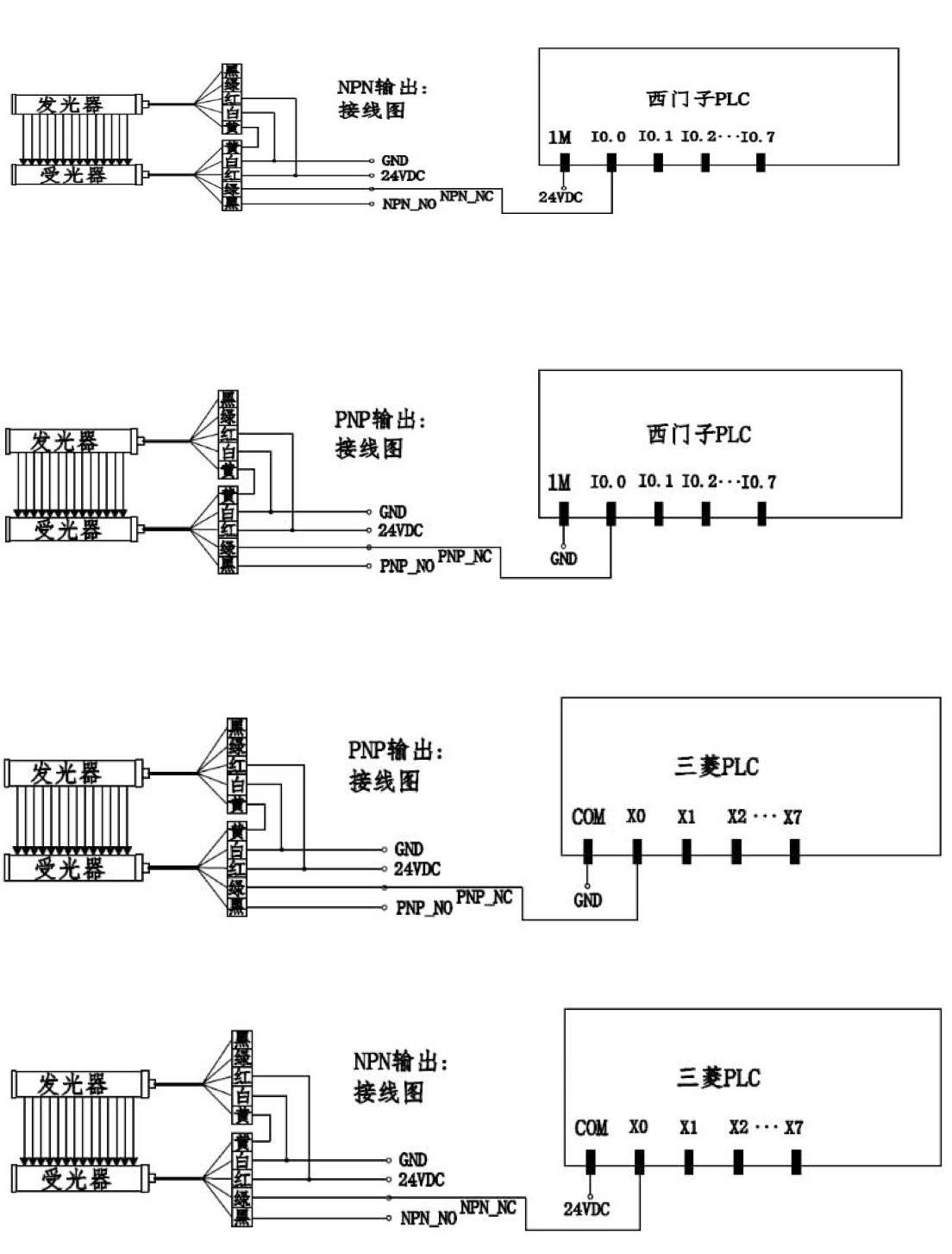 hap系列微型安全光栅