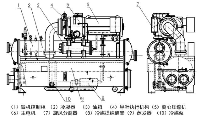 离心式冷水机组的组装与分解方法