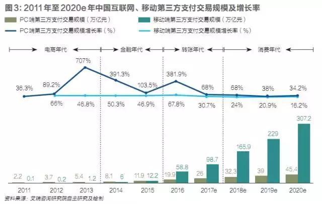 一统第三方支付江湖,网联面临“双十一”大考 一统第三方支付江湖,网联面临“双十一”大考