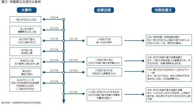 一统第三方支付江湖,网联面临“双十一”大考 一统第三方支付江湖,网联面临“双十一”大考