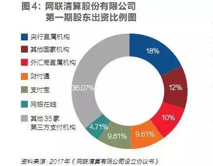 一统第三方支付江湖,网联面临“双十一”大考 一统第三方支付江湖,网联面临“双十一”大考