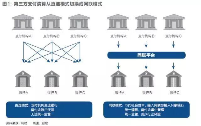 一统第三方支付江湖,网联面临“双十一”大考 一统第三方支付江湖,网联面临“双十一”大考