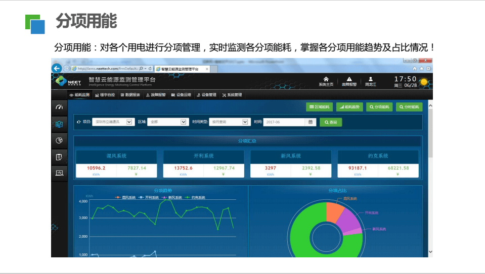 能源监测管理平台