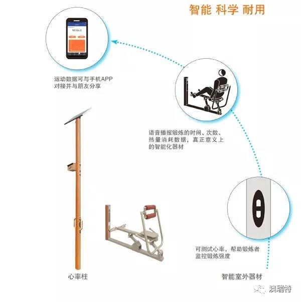 科技助力体育升级,澳瑞特智能健身器材引导全民健身新