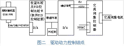 富士交流伺服系统在货架冷弯成型线中的应用