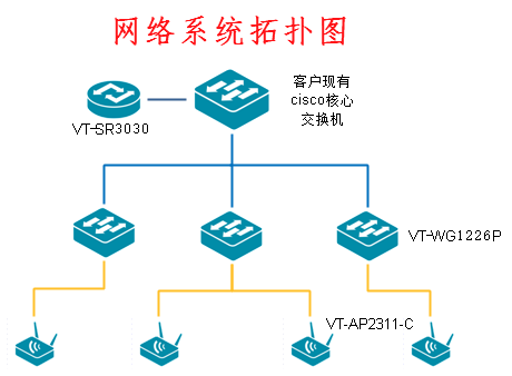 深圳市惠购商业股份有限公司仓储wifi覆盖解决方案成功案例 深圳市惠购商业股份有限公司仓储wifi覆盖解决方案成功案例