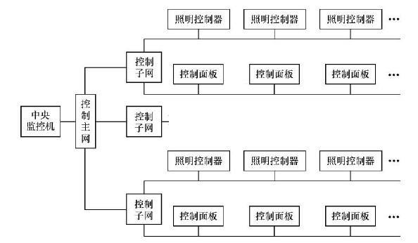 智能家居系统框图