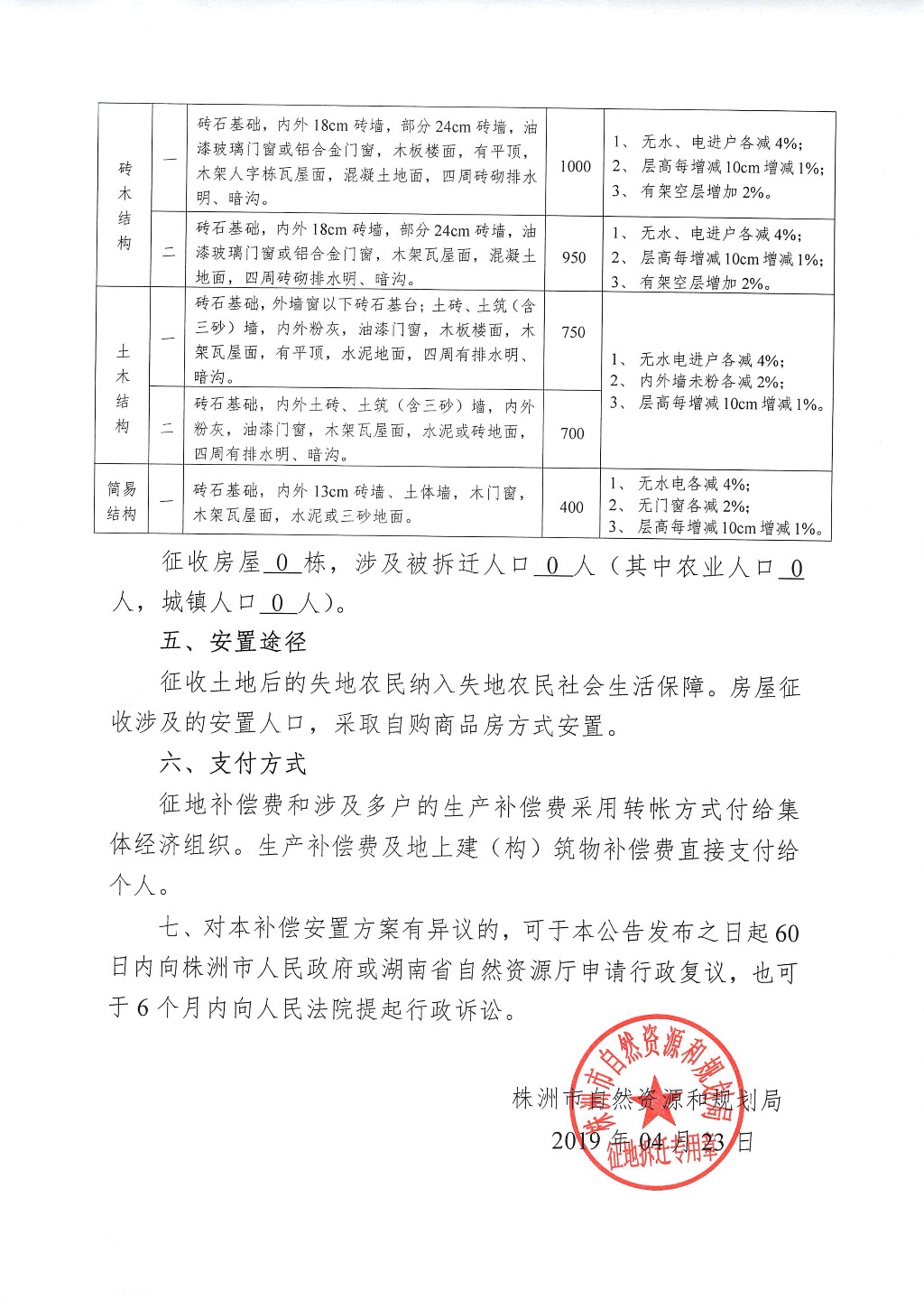 株洲市征地拆迁补偿安置方案公告-森林路项目