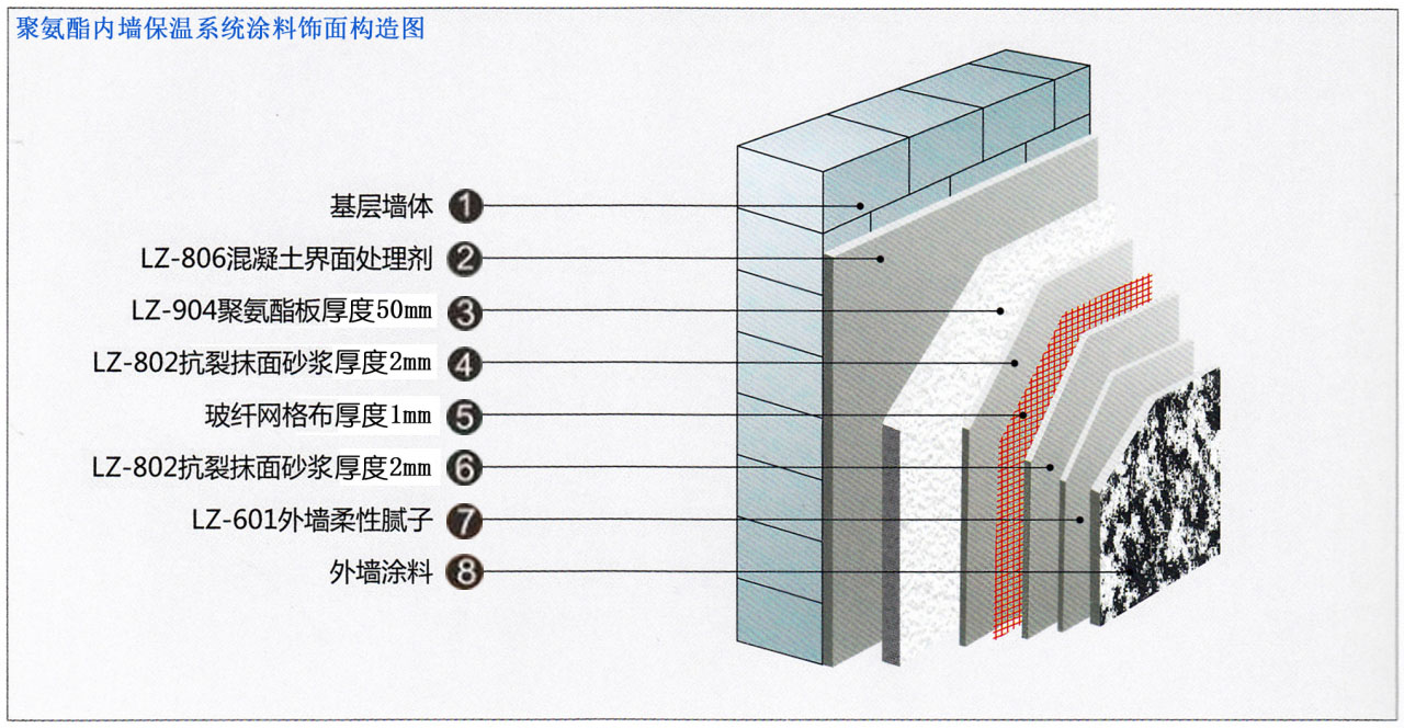 聚氨酯内墙保温系统涂料饰面构造图