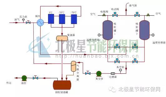 冷凝 变压吸附工艺流程图