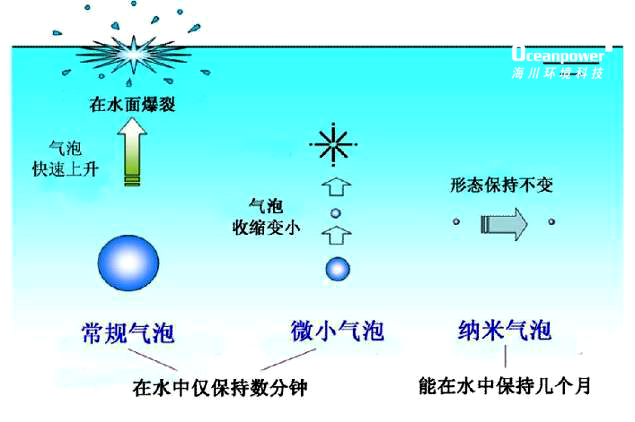 河道、黑臭水体综合治理解决方案