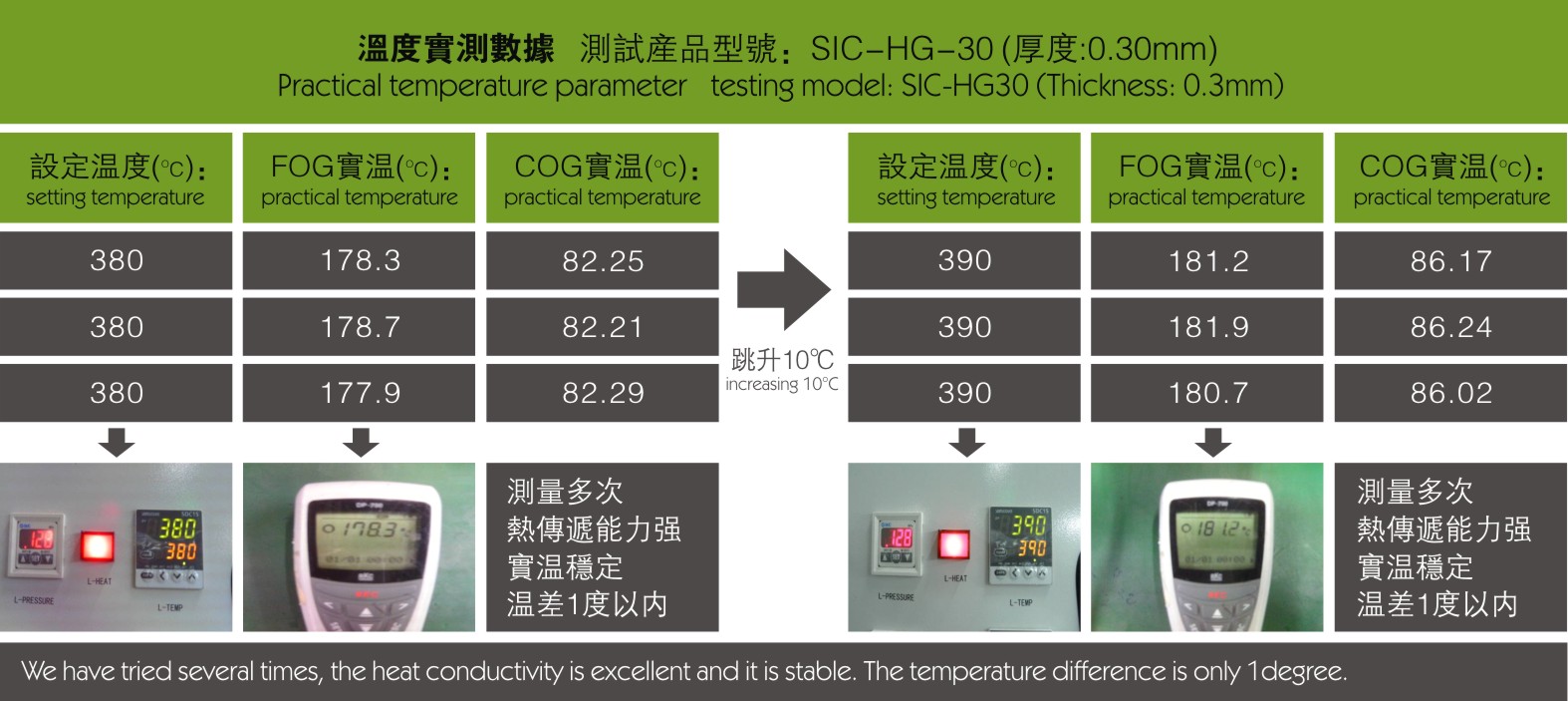 SIC热压防静电硅胶皮(黑色)