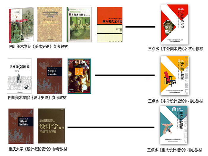 初试-设计史论 初试-设计史论