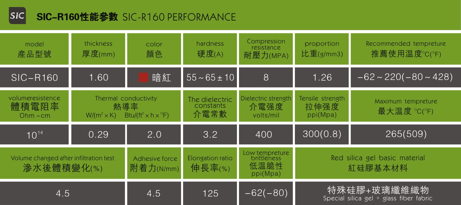 SIC红色硅胶垫