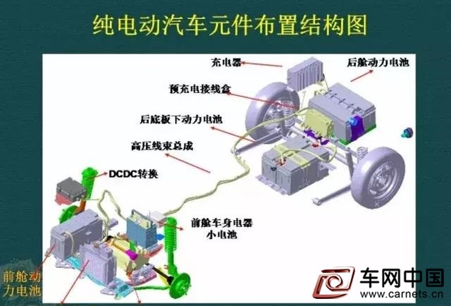 新能源汽车三电系统详解