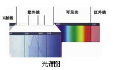 饮用水紫外线消毒综合解决方案