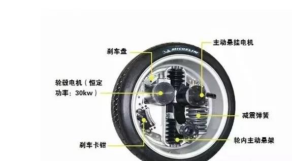 一文深度读懂轮毂电机技术