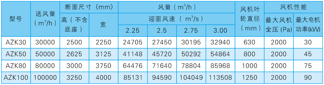 当室外空气状态点w在室内点n的左边时,即室外空气含湿量小于室内空气
