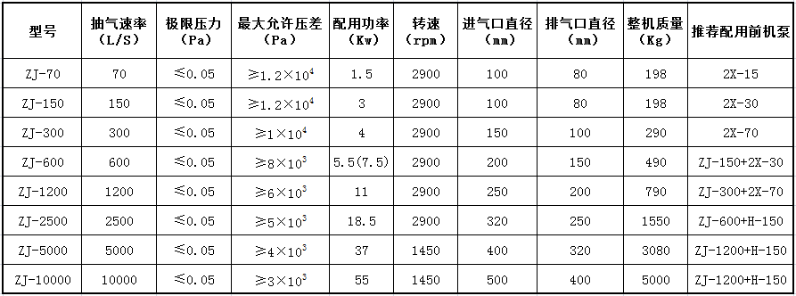 無油螺桿真空泵系統(tǒng)