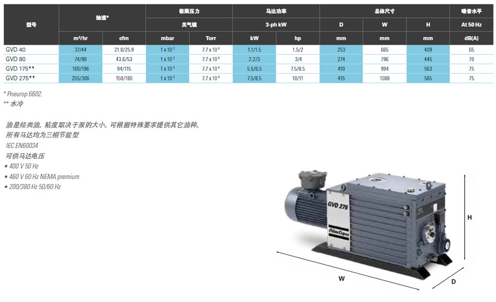 GVD40至GVD275双级油润滑旋片式真空泵技术参数和产品规格