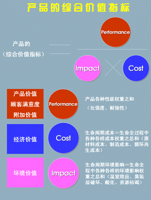 环境方针