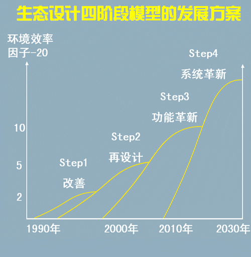 环境方针