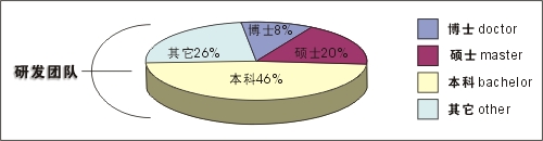 博士后科研工作站