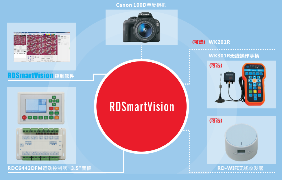 RDSmartVision.png