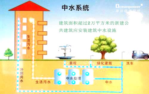 东莞市发布《关于新建建筑安装使用建筑中水设施的通知》