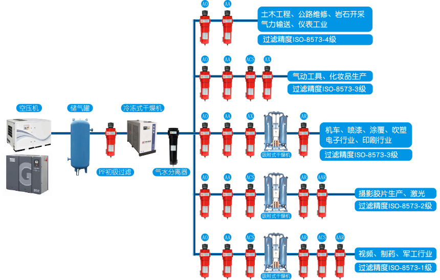 SF系列精密过滤器