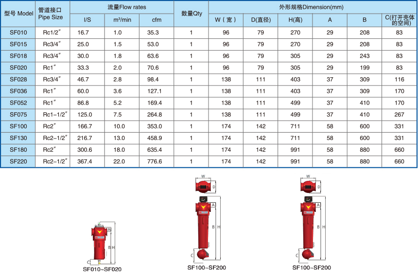 SF系列精密过滤器