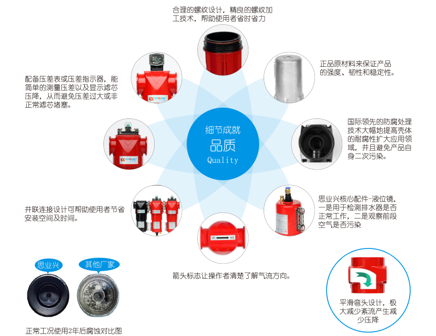 SF系列精密过滤器