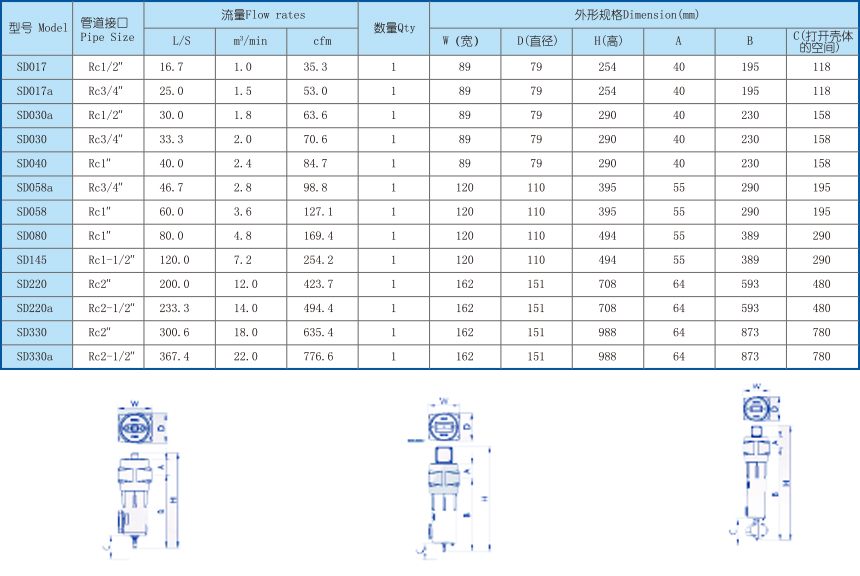 SD精密过滤器