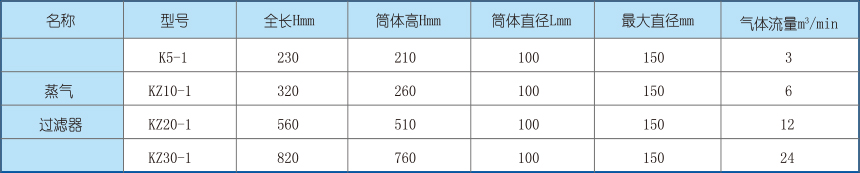 微孔过滤器