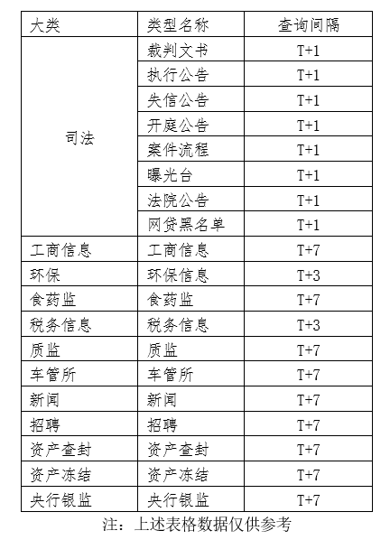 金融机构外部风险数据的标准评价体系 金融机构外部风险数据的标准评价体系