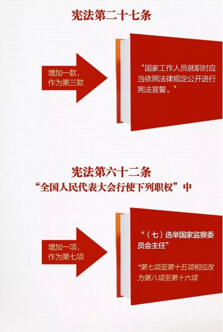 一张图带你看懂中华人民共和国宪法修正案