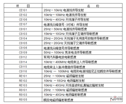 军工产品EMC测试首选诺威特测控 军工产品EMC测试首选诺威特测控