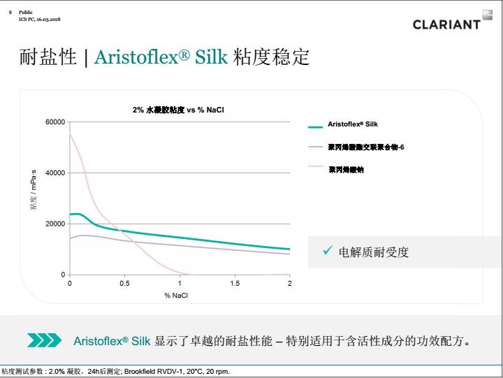 Aristoflex Silk 聚丙烯酰基二甲基牛磺酸钠